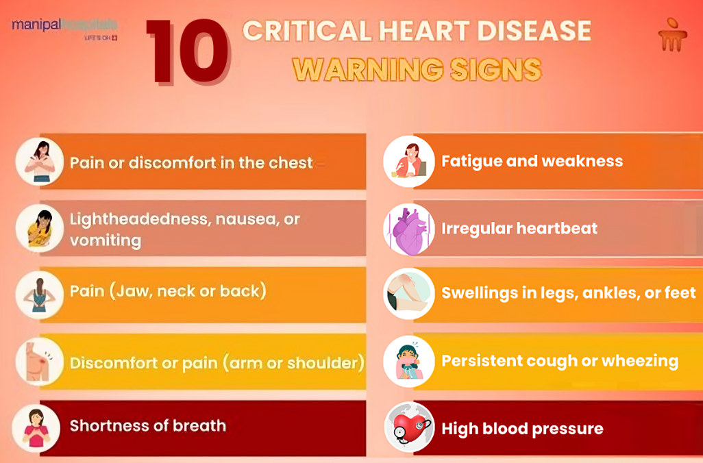 Recognizing the Early Warning Signs of Heart Disease